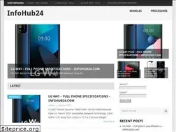 Sites similar to infohub24.com