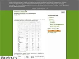 Sites similar to infojalisco.blogspot.com