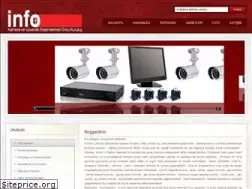 Sites similar to infokamera.net