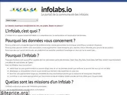 Sites similar to infolabs.io