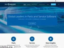 Sites similar to infomedia.com.au