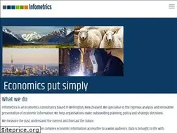 Sites similar to infometrics.co.nz