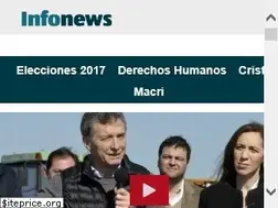 Sites similar to infonews.com