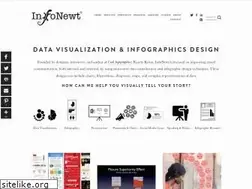 Sites similar to infonewt.com
