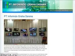 Sites similar to infonindo.com