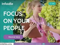 Sites similar to infoodle.com