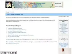 Sites similar to infoorganizers.com