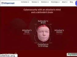Sites similar to infopercept.com