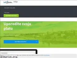 Sites similar to infoplate.rs
