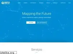 Sites similar to infoportugal.pt