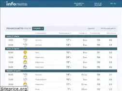 Sites similar to inforama.md