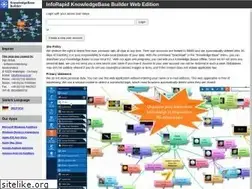 Sites similar to inforapid.org