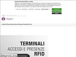 Sites similar to infordatadealers.com