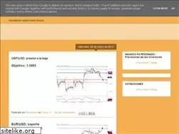 Sites similar to inforex1.blogspot.com