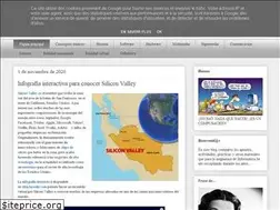 Sites similar to informaikta.blogspot.com