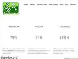 Sites similar to informaticadm.com
