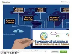 Sites similar to informaticainazienda.it