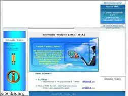 Sites similar to informatika-kv.org.rs