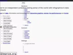 Sites similar to informationisbeautiful.net
