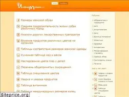 Sites similar to informulki.ru