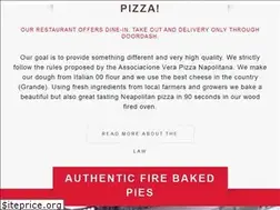 Sites similar to infornopizza.com