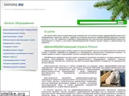 Sites similar to infors.ru