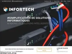 Sites similar to infortech.pro