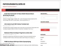 Sites similar to infosurabaya.web.id