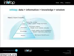 Sites similar to infotap.uk