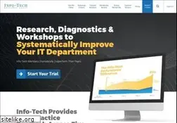Sites similar to infotech.com