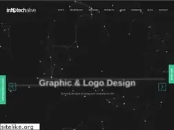 Sites similar to infotechalive.com