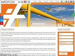 Sites similar to infotechenterprises.net