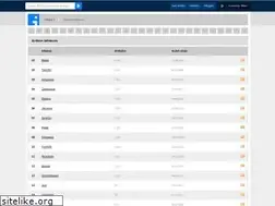 Sites similar to infoteur.nl