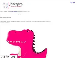 Sites similar to infotopics.com