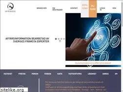 Sites similar to infotrader.se