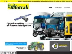 Sites similar to infotrak.com.ar