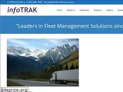 Sites similar to infotrak.us