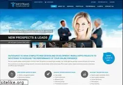 Sites similar to infotrans.co.in
