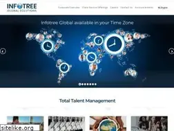 Sites similar to infotreeglobal.com