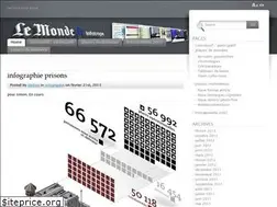 Sites similar to infotrope.org