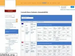 Sites similar to infovalutar.ro