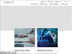 Sites similar to infovesta.com