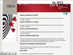 Sites similar to infovin.org
