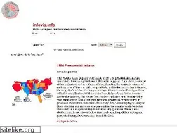 Sites similar to infovis.info