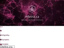Sites similar to infoviz.cz