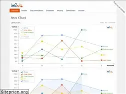 Sites similar to infoviz.org