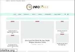 Sites similar to infovogue.com
