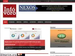 Sites similar to infovoro.com