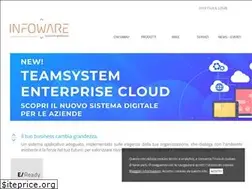 Sites similar to infoware-mi.it
