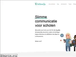 Sites similar to infowijs.nl
